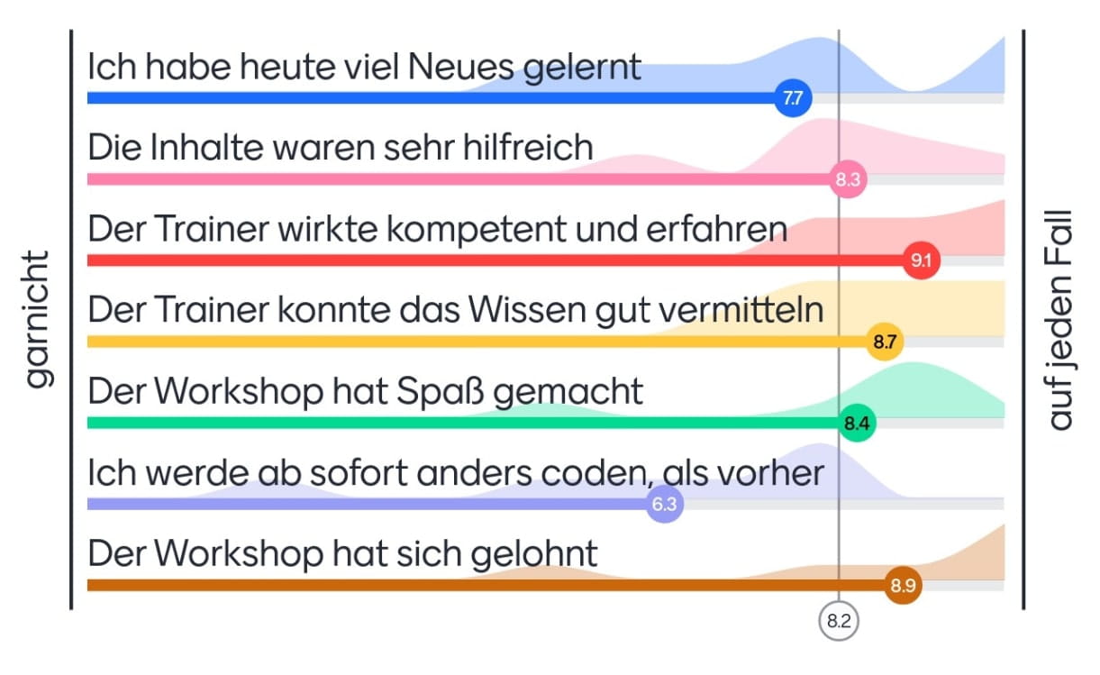 Clean Coding Bootcamp Feedback